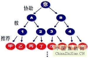 西安千度網(wǎng)絡公司 打造安全高效的會員獎金結(jié)算系統(tǒng)，賦能軟件開發(fā)與網(wǎng)絡推廣
