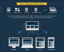 響應(yīng)式網(wǎng)頁設(shè)計(jì)