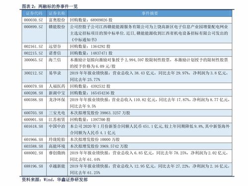 個人征信查詢指南 互聯網時代的信用管理