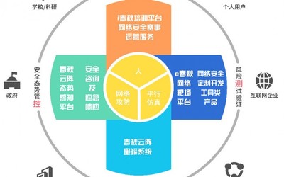 構筑數字時代的個人堡壘 信息安全在個人互聯網服務中的核心地位