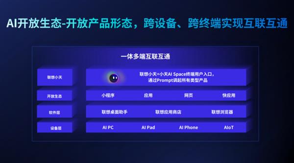 搶占AI商業(yè)價(jià)值高地 聯(lián)想天禧AI生態(tài)開發(fā)者沙龍廈門站圓滿收官，聚焦個(gè)人互聯(lián)網(wǎng)服務(wù)新機(jī)遇