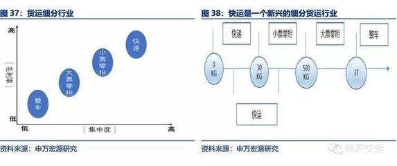 深度解析 | 順豐 從快遞邁向綜合物流服務(wù)商的征程